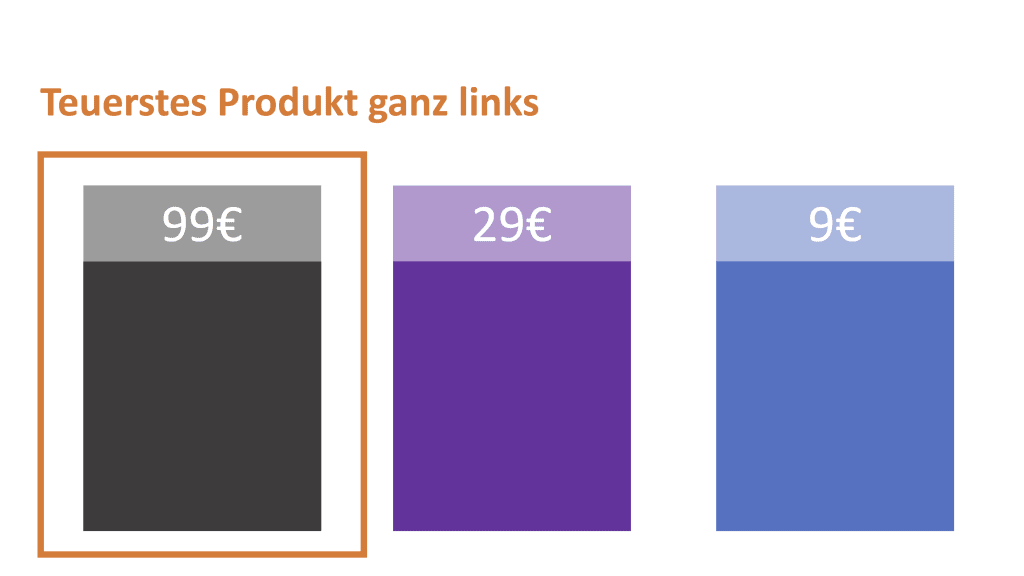 WordPress opruimen: voorjaarsschoonmaak met perspectief