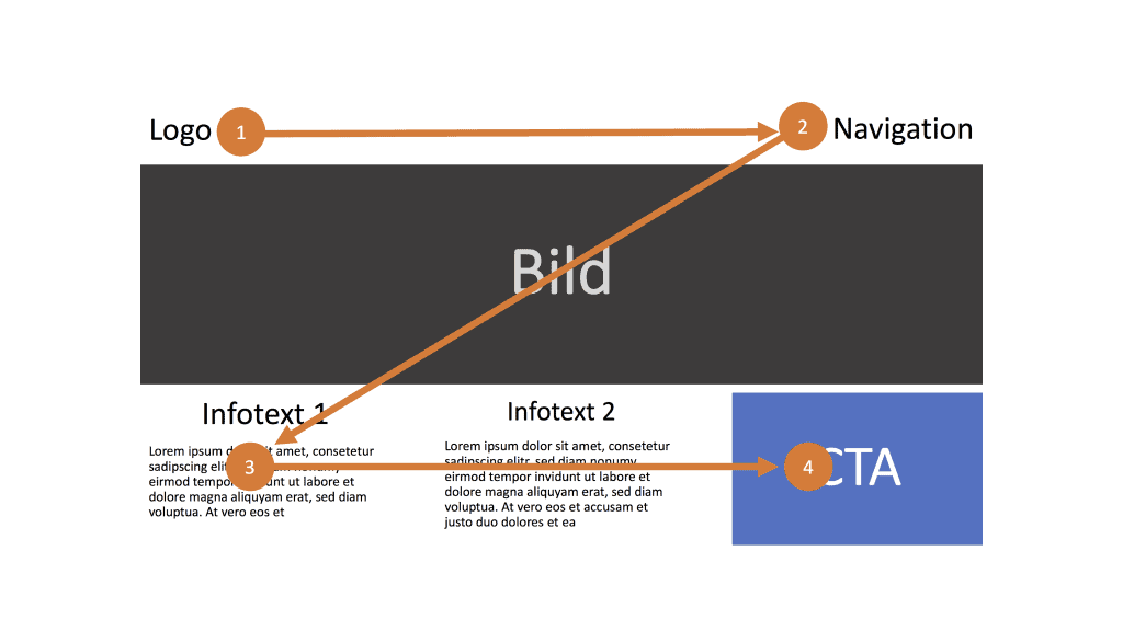 Vyčistěte WordPress