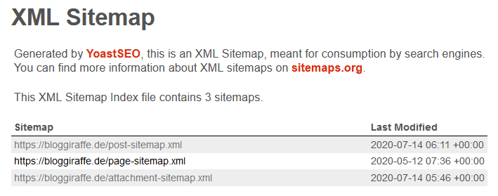 WordPress Sitemap yoast