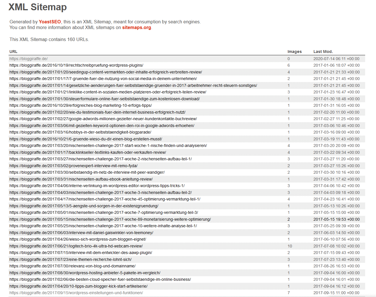 wordpress xml sitemap