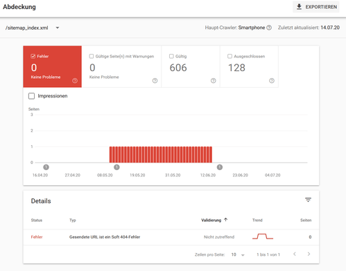 mapa del sitio de wordpress