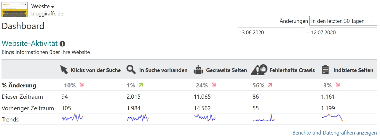 plan du site bing