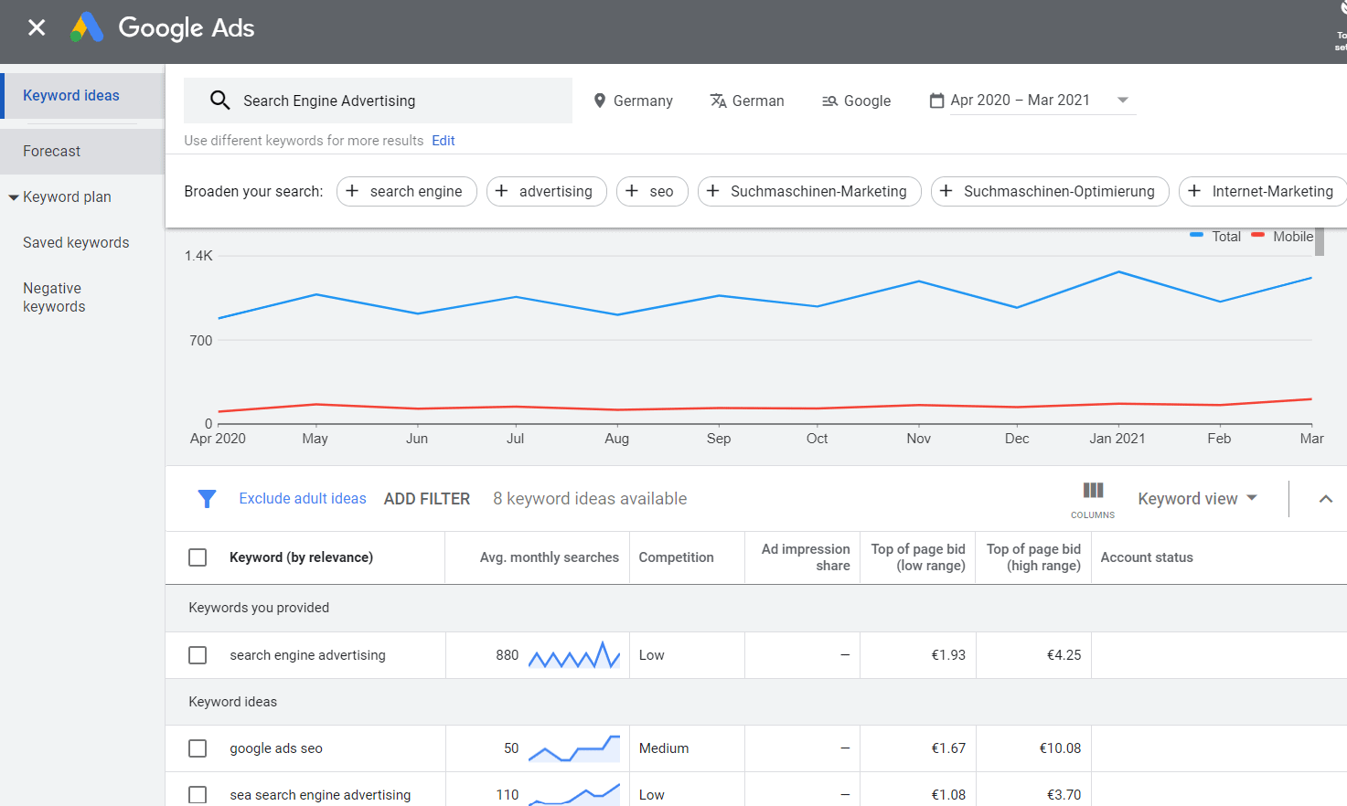 Planer słów kluczowych Google Ads