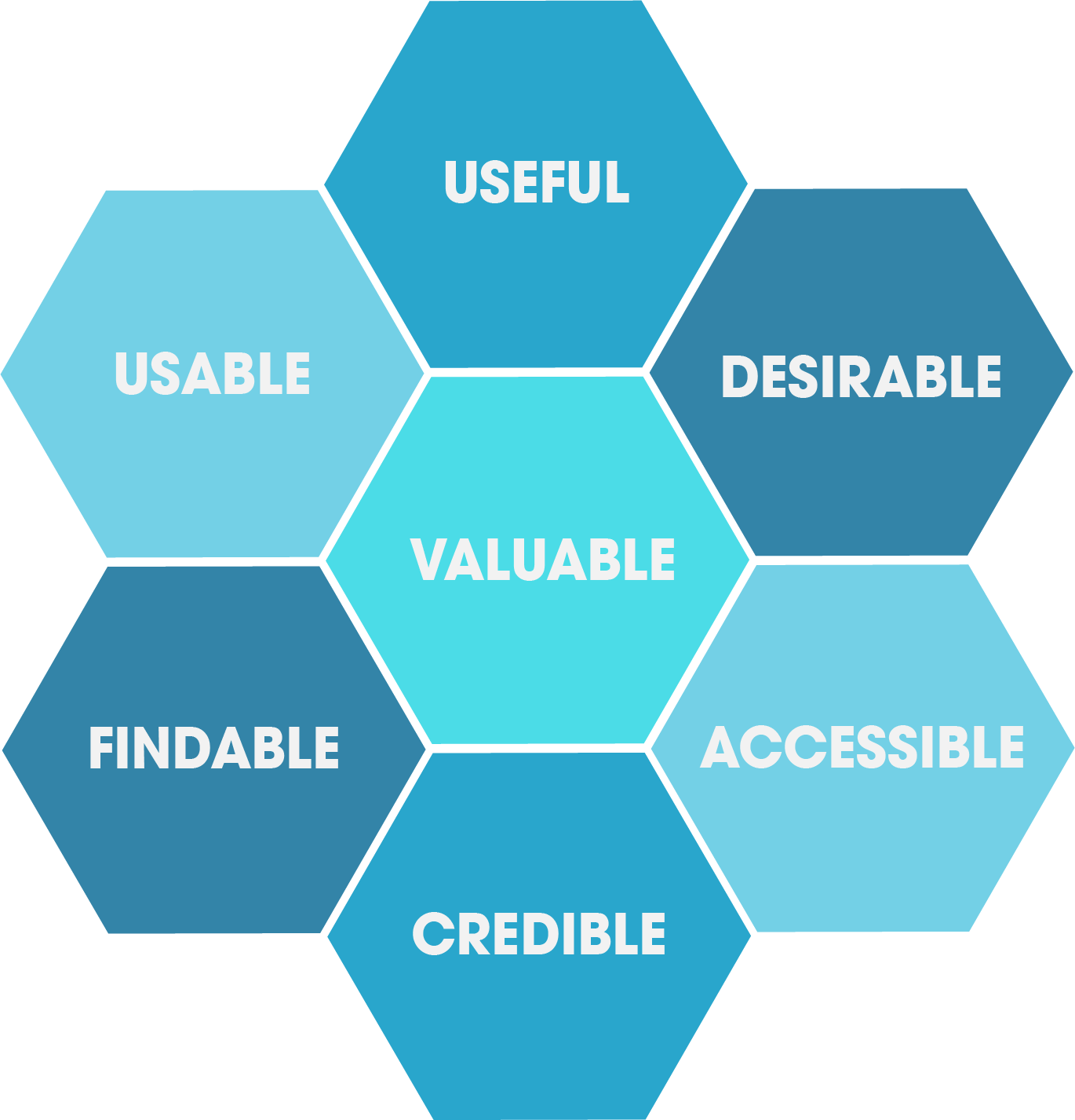 Diseño de interfaz de usuario y experiencia de usuario para sitios web.