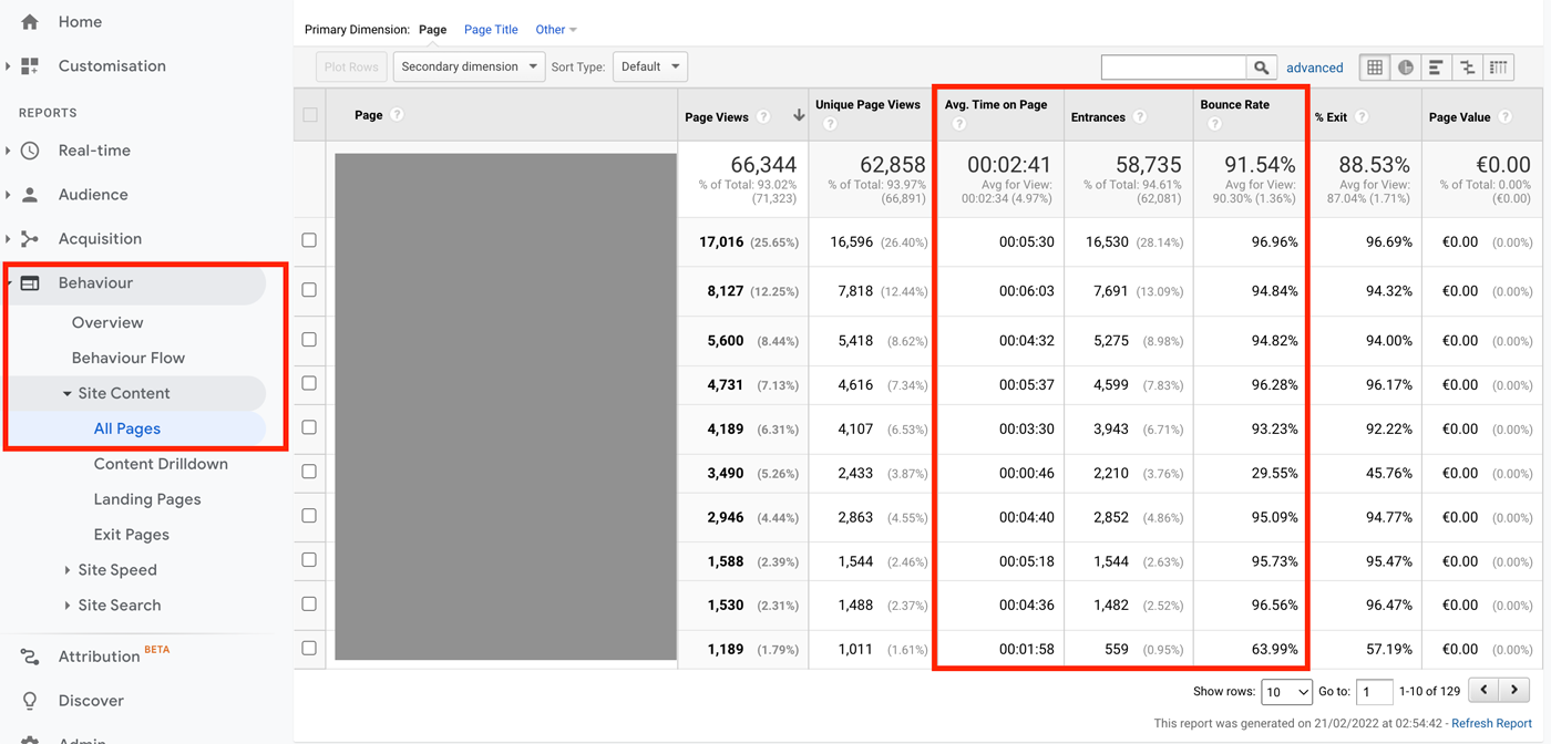 Comportamento di Google Analytics