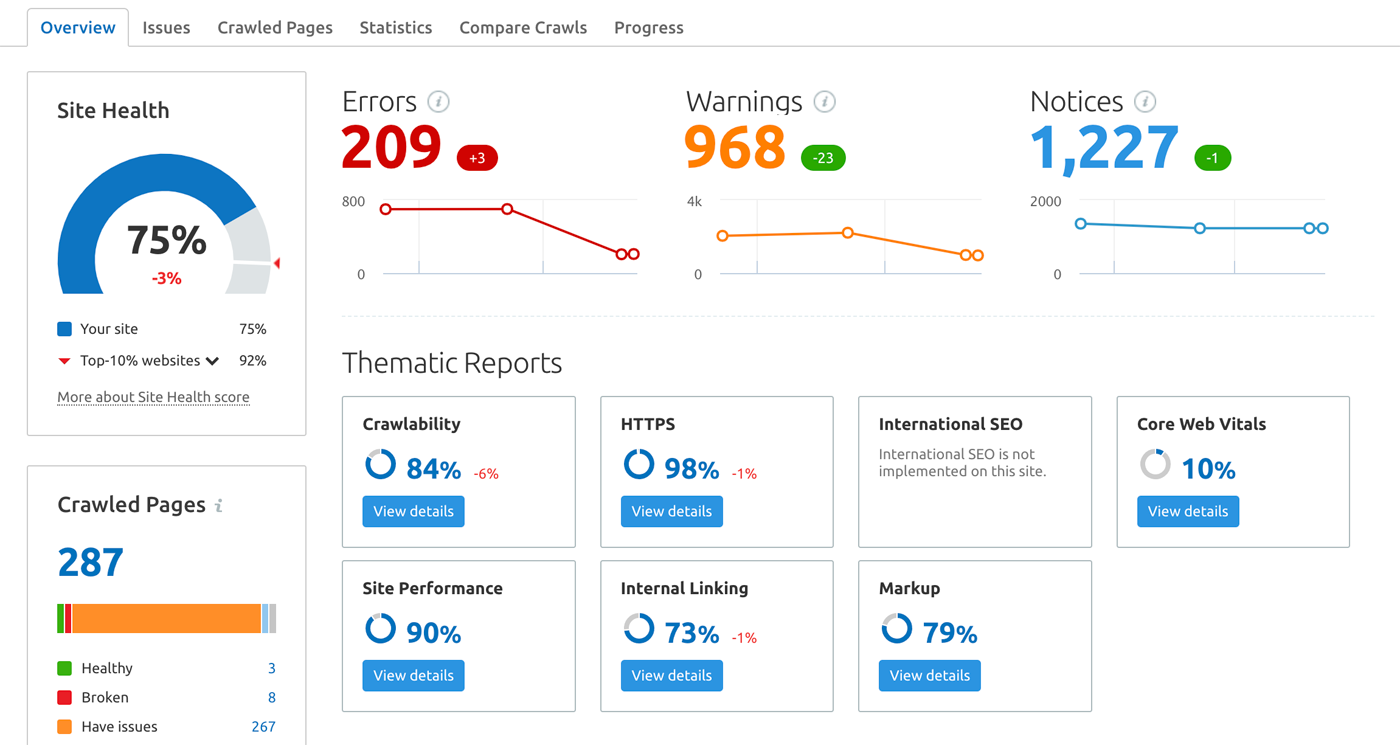 Errores de la auditoría del sitio de Semrush