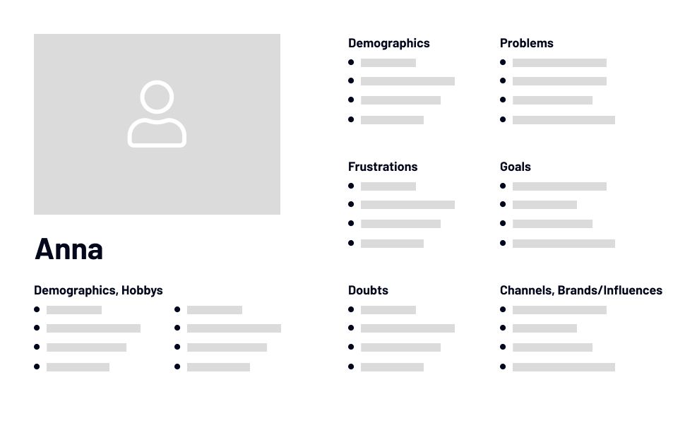 Customer Persona Template