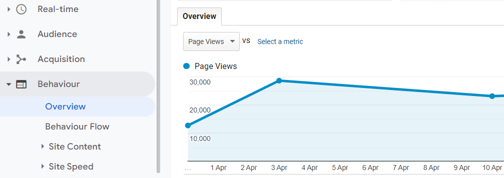 Keyword Analytics Success