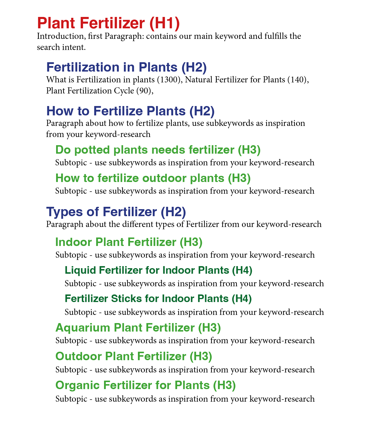 Keyword Fertilizer Structure