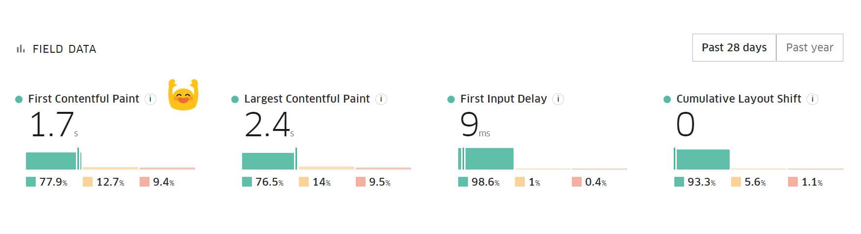 First Contentful Paint