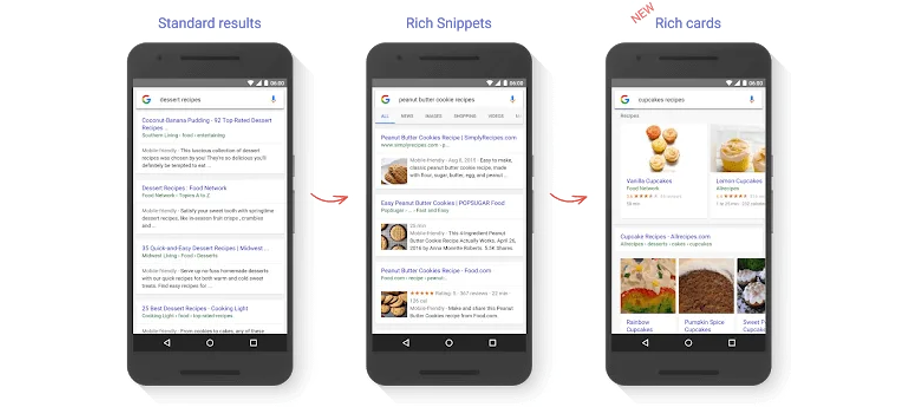 Rich Snippets Rich Cards