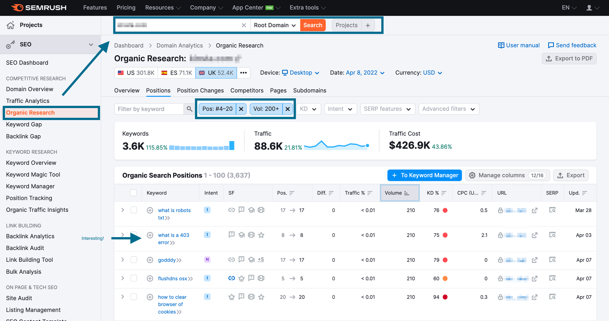 Traffico della concorrenza Semrush