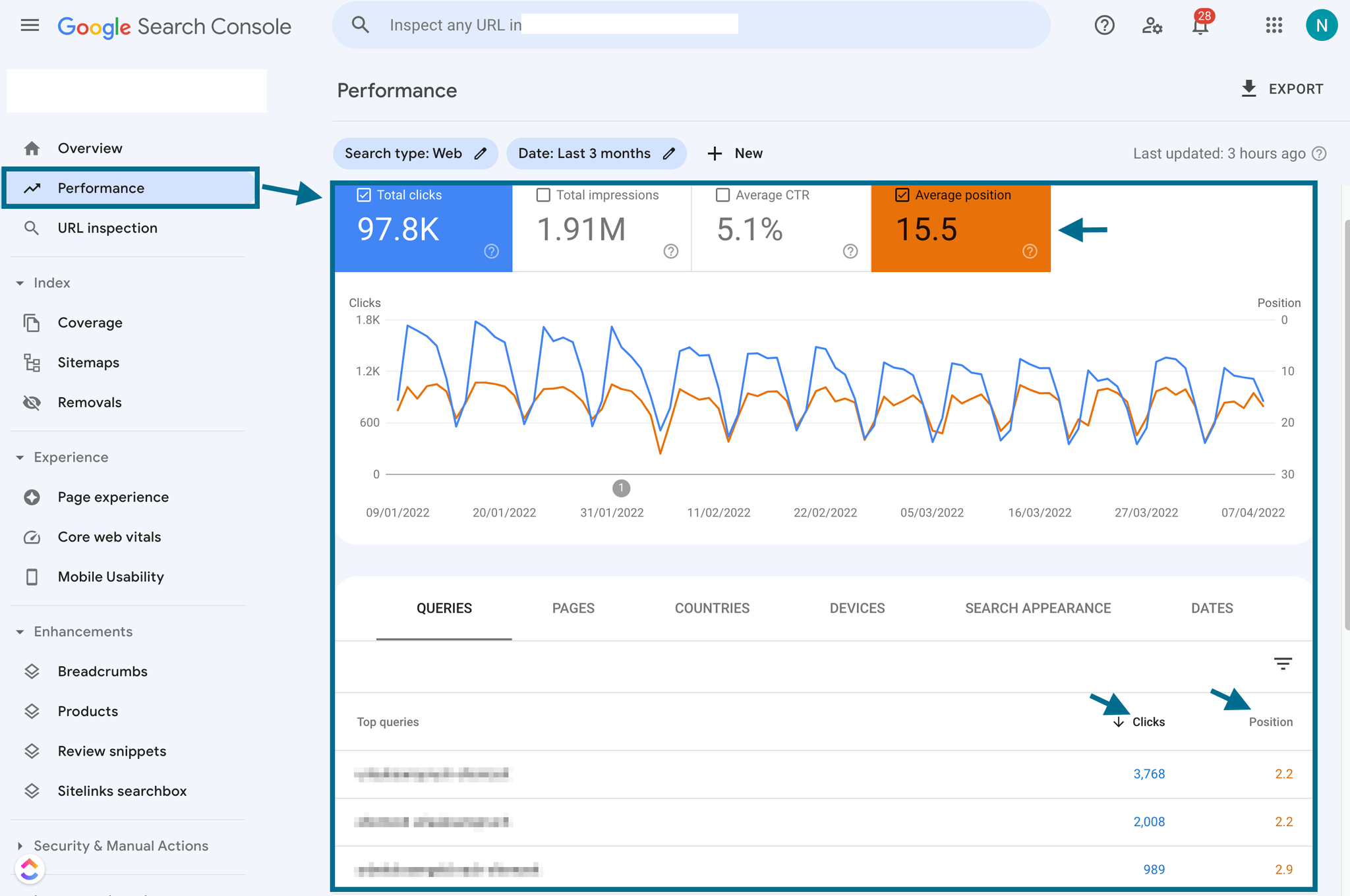 Top Queries Search Console