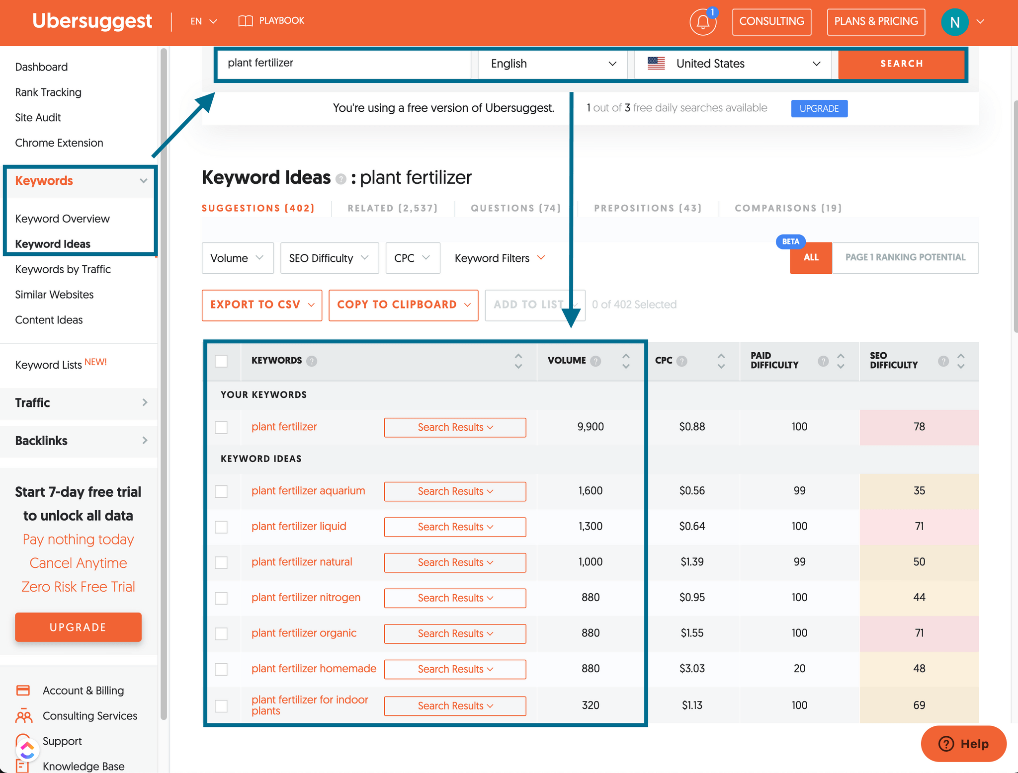 Idées de mots clés Ubersuggest