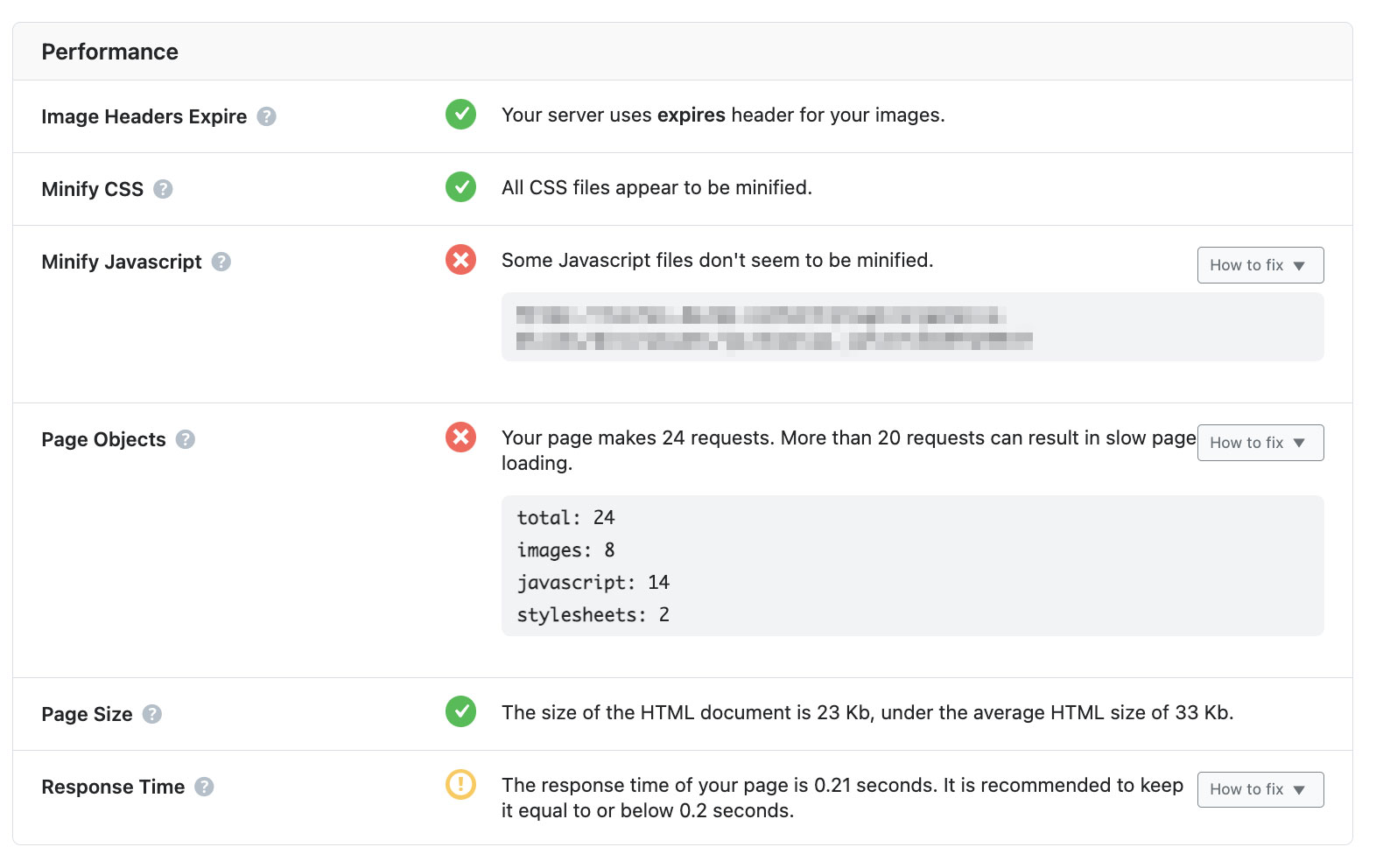 Rendimiento de Rankmath SEO