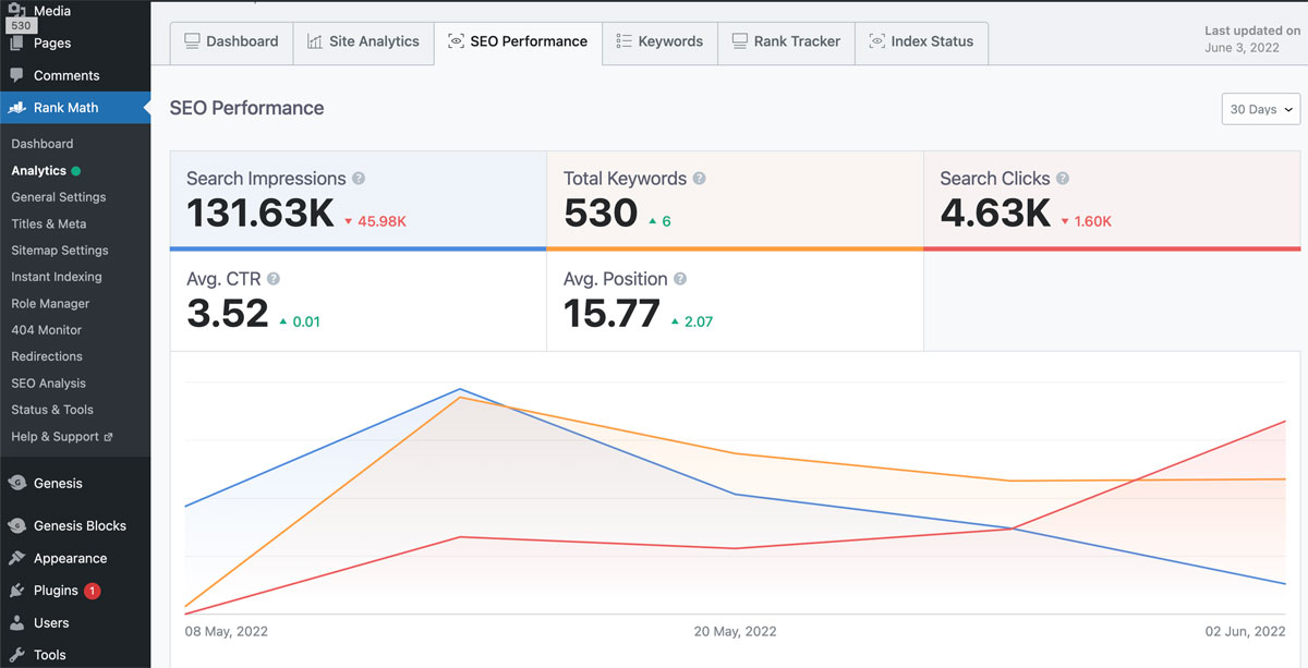 Rankmath performance SEO