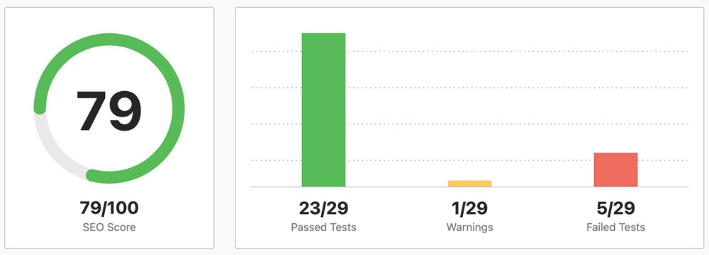 Score SEO de Rankmath