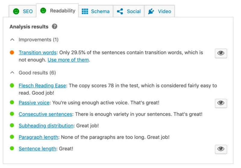 Yoast Readability Test