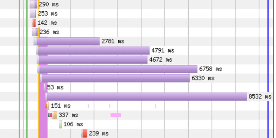 WordPress optimieren: So analysierst du deine Website in 7 Sekunden Optimiser WordPress - Images trop grandes