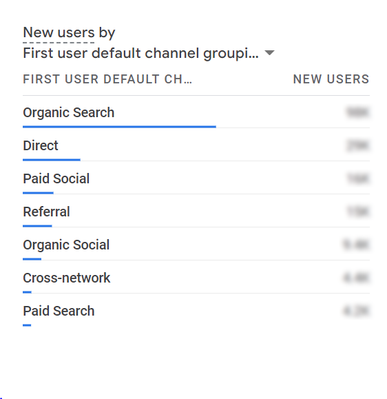 Content marketing results explained with examples for content roi