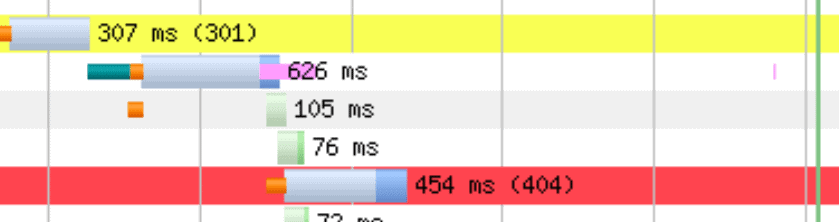 Error de optimización de WordPress