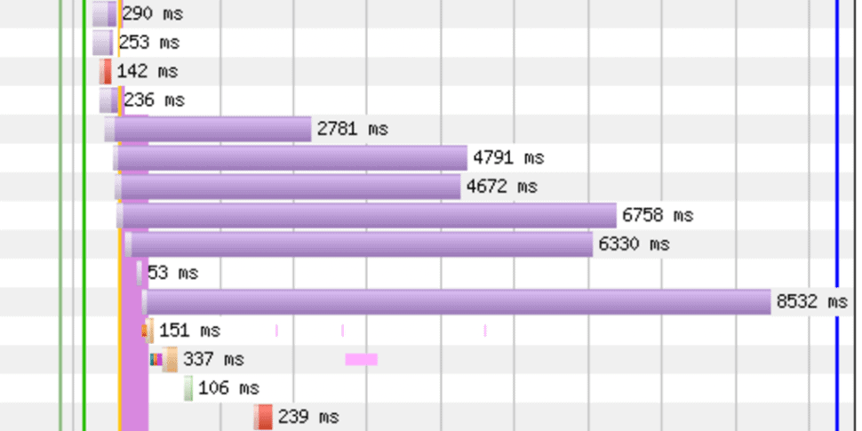 WordPress Optimize Big Images