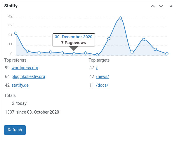 Wtyczka Statify WordPress