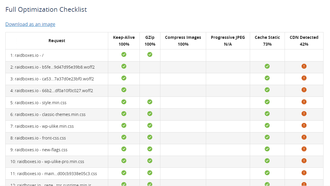 Webpagetest: Poskrom potwora testów i przeanalizuj wydajność swojej strony internetowej