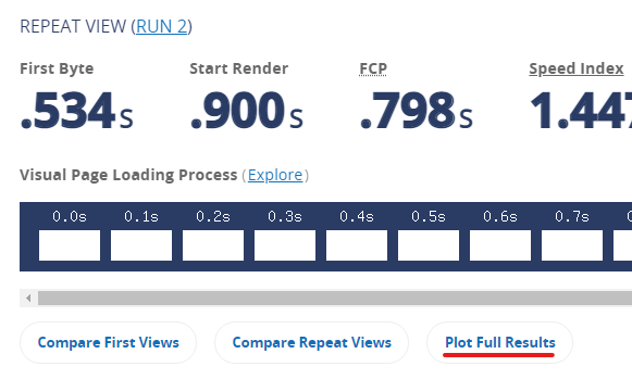 Résultats du tracé WebPageTest