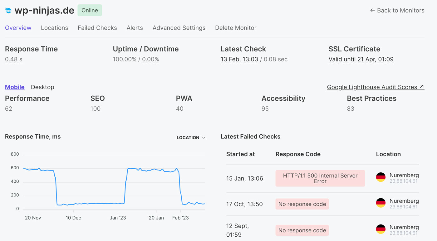 Monitorización del tiempo de actividad de WordPress