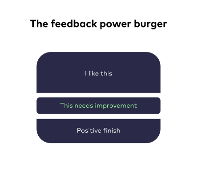 Feedback Cultuur Power Burger