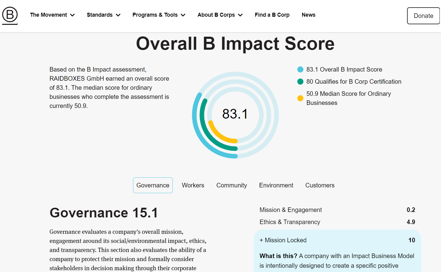 B Impact Score Raidboxes